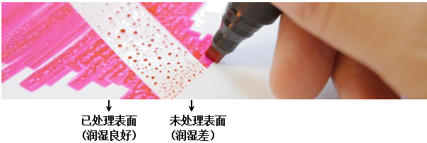 達因筆實驗效果 達因筆實驗效果